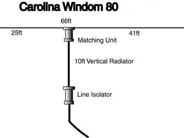 CW-80 Radio Works Carolina Windom 80