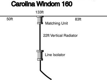 CW-160 Radio Works Carolina Windom 160