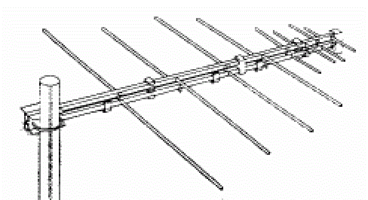 Combi Logarithmic periodic wideband universal beam antenna VHF UHF 135 - 148 & 420 - 470 2m 70cm